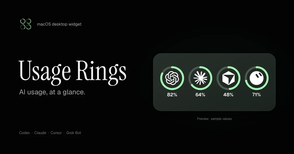 Usage Ringsの製品名と四つのAIツールの利用残量を表示したサンプルウィジェット